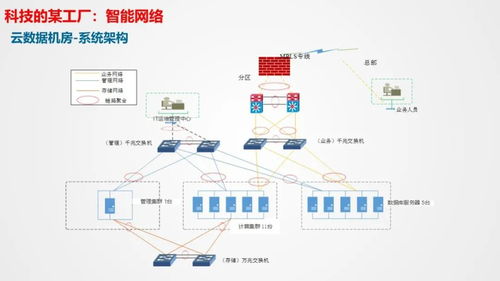 智慧工廠智能化系統(tǒng)整體解決方案