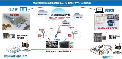 聯(lián)想車路協(xié)同自動(dòng)駕駛系統(tǒng)賦能物流智能化