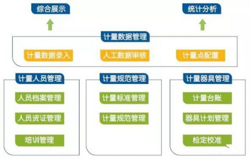 榮之聯(lián)mes系統(tǒng),打造智能工廠的 最強大腦