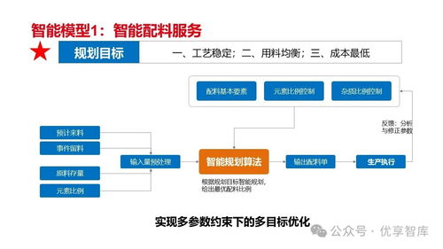 數(shù)字化智能工廠框架及頂層設(shè)計思路規(guī)劃建設(shè)方案